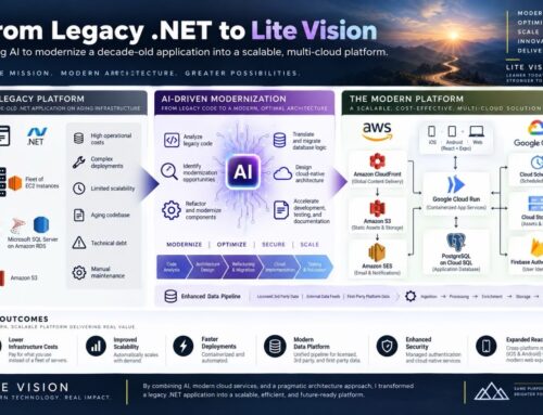 From Legacy .NET to Lite Vision: How I Modernized BarFinder with AI and the Cloud