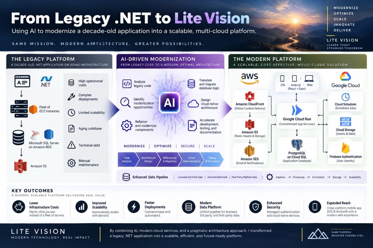 From Legacy .NET to Lite Vision: How I Modernized BarFinder with AI and the Cloud