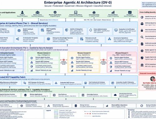 From AI Pilots to an AI Platform: An Enterprise Agentic AI Architecture for Secure, Isolated Networks